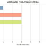 Ver encuesta