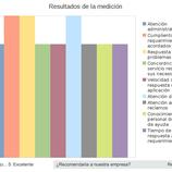 Ver encuesta
