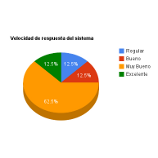 Ver encuesta