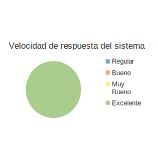 Ver encuesta